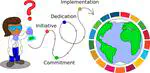 Towards a Sustainable Future: Challenges and Opportunities for Early‐Career Chemists